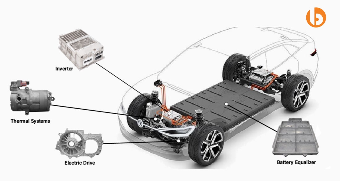 Electric Vehicles Covering The Distance