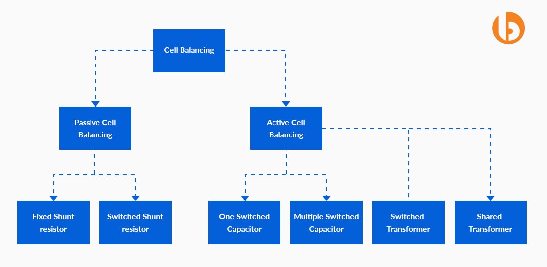 Types of Cell Balancing