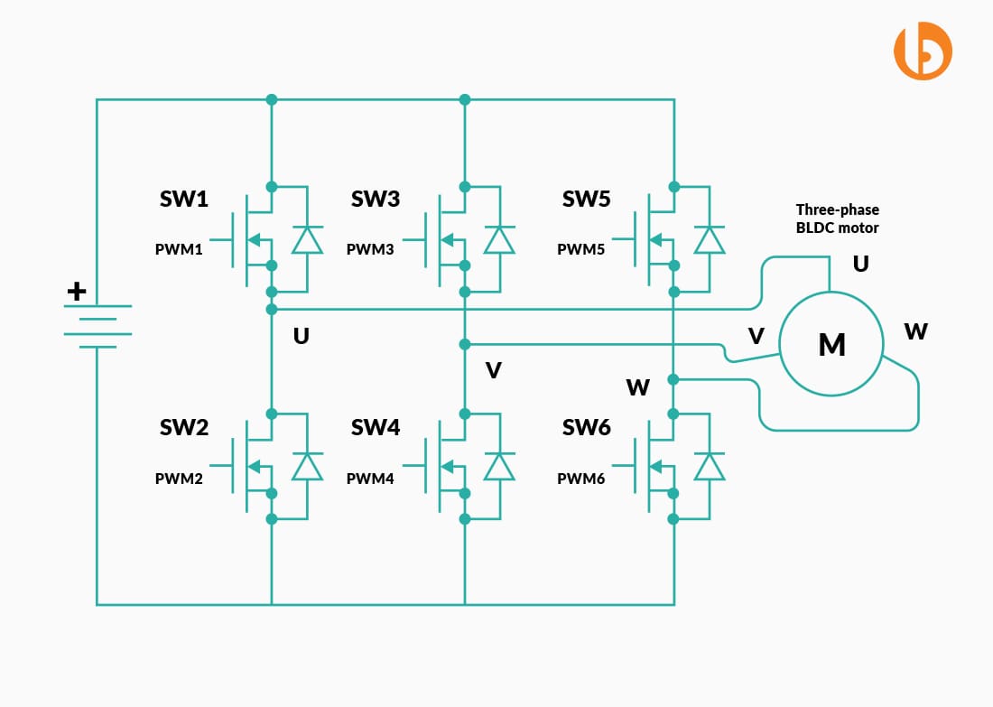 Three-phase BLDC motor