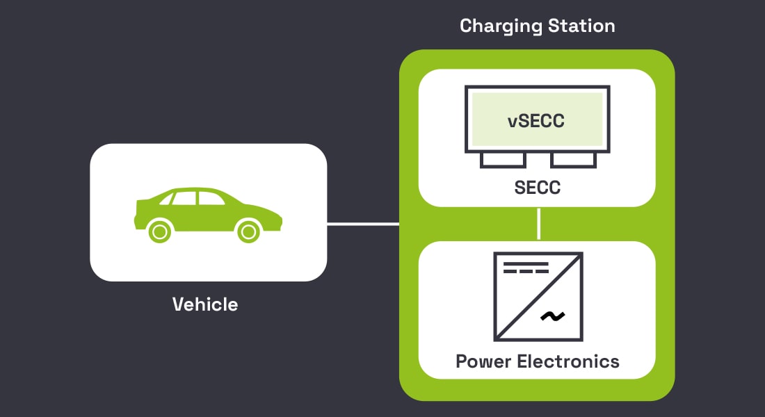 How EV Charge Controller work