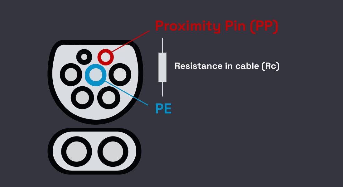 Proximity Pin