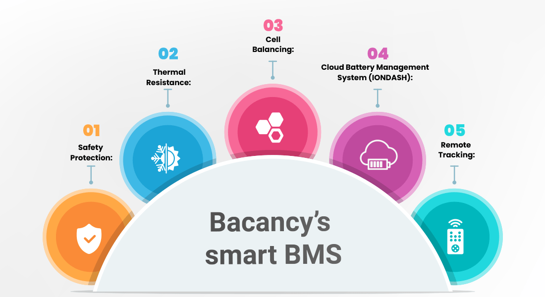 Bacancy's smart BMS