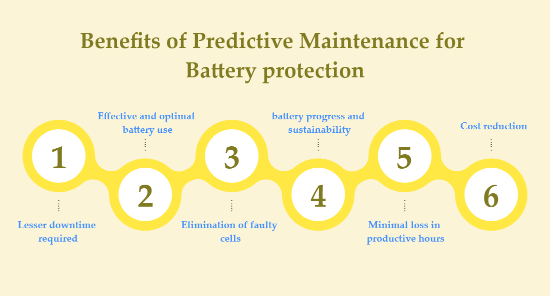 Benefits of Predictive Maintenance for Battery Protection