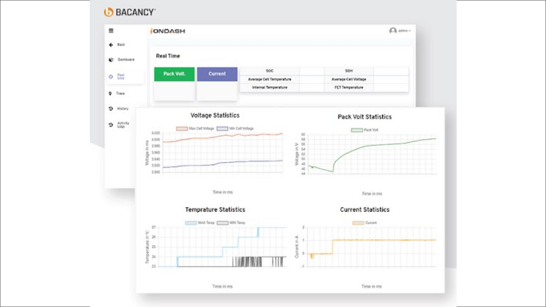 Predictive Maintenance System with IONDASH