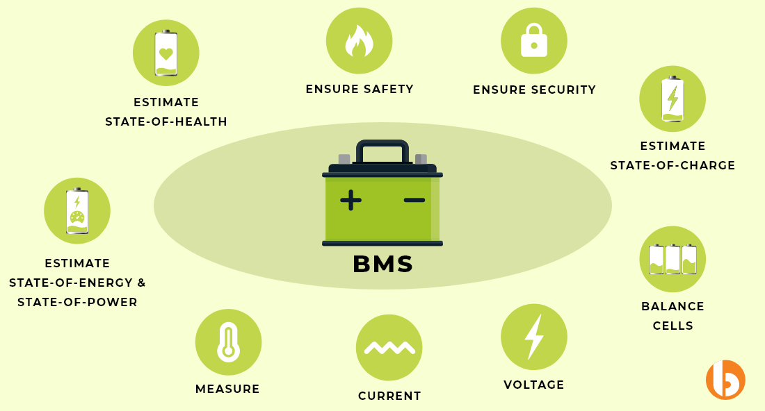 Key parameters of battery management system