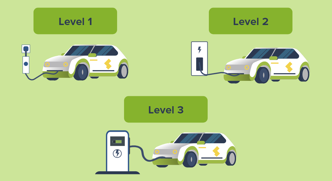 What is the cost of deals installing a car charging point