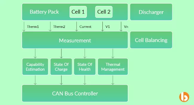 Battery Management System