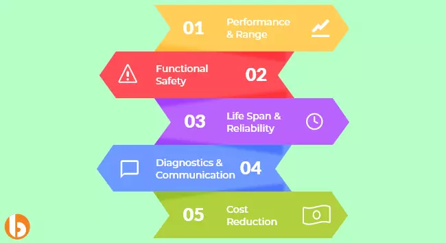 Benefits of Smart BMS