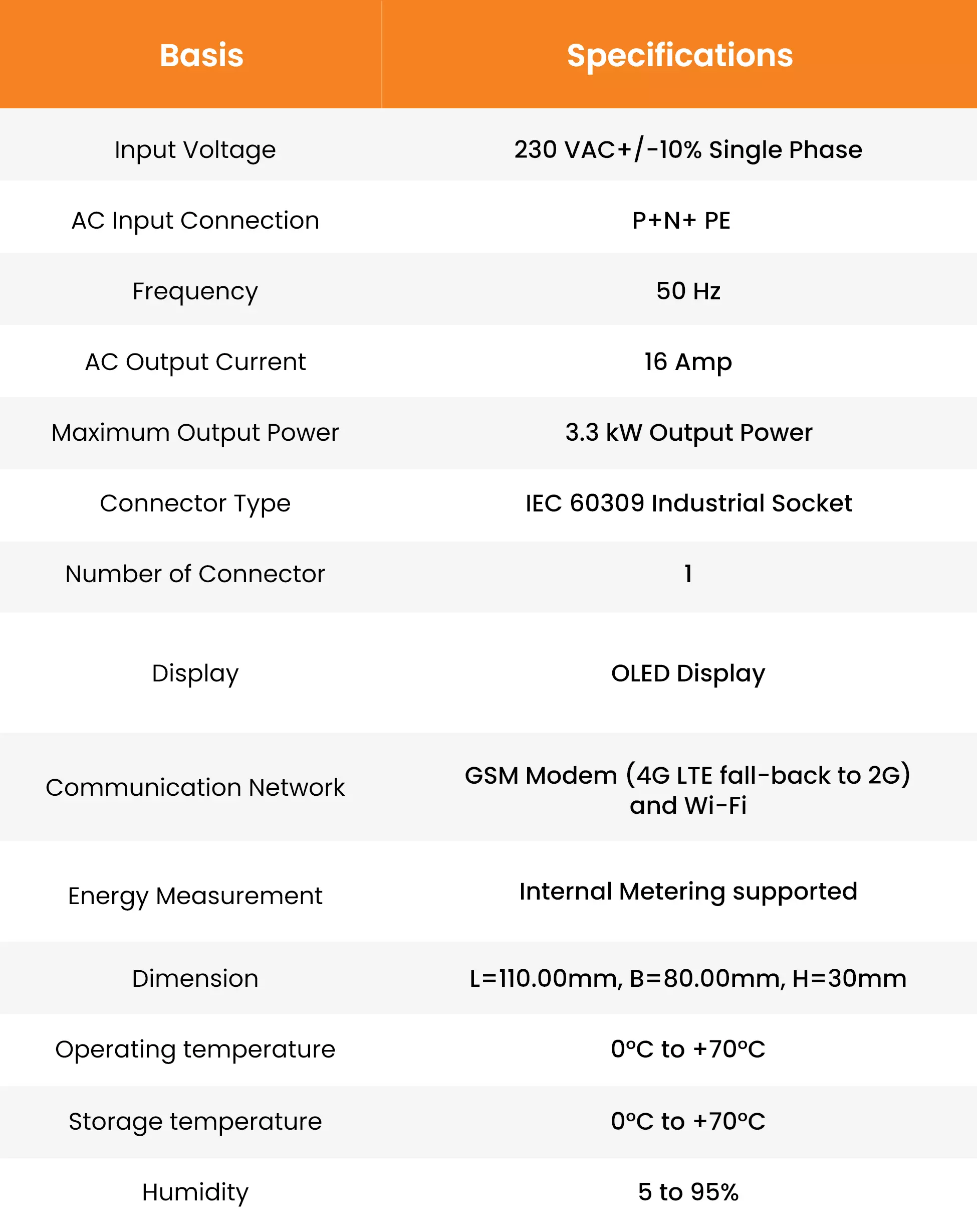 Bharat AC Type 1 Controller