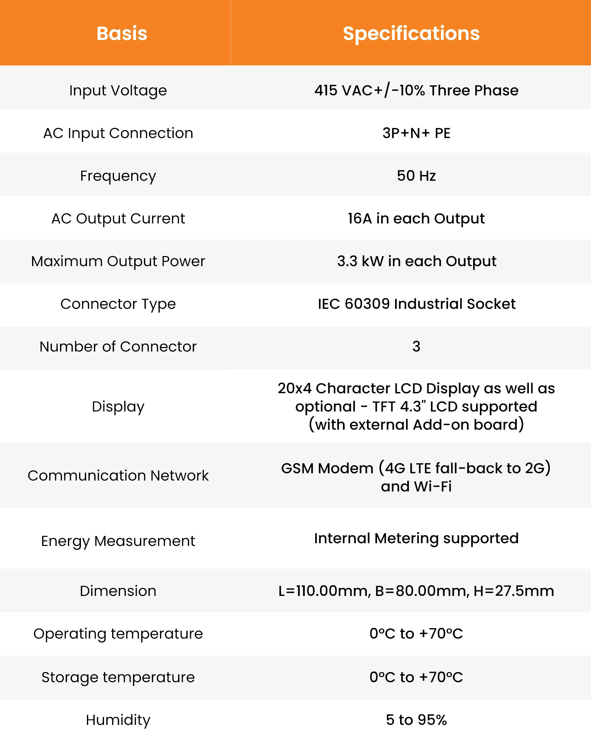 Bharat AC Type 3 Controller