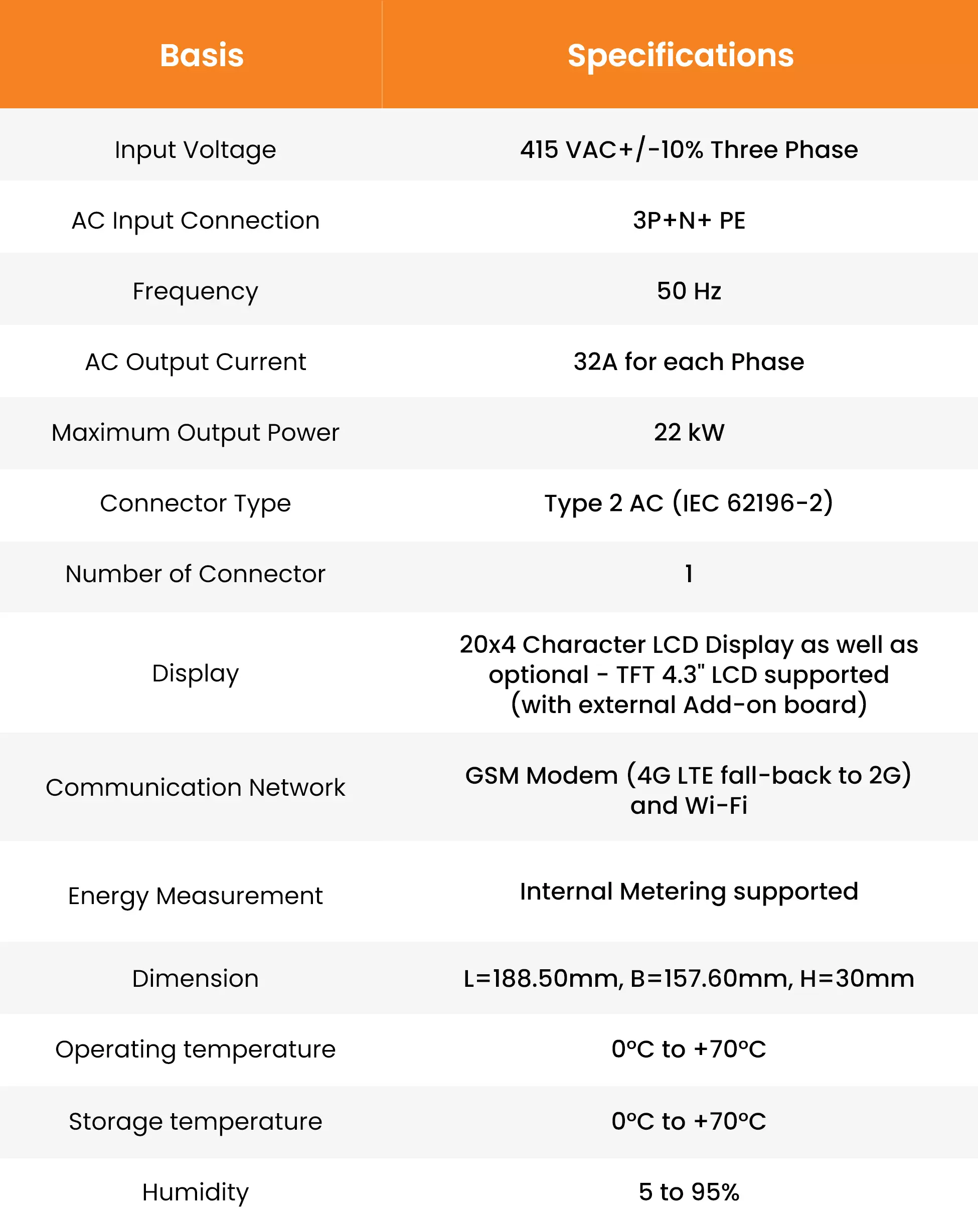 Single-Gun Type 2 AC Controller (22kW)