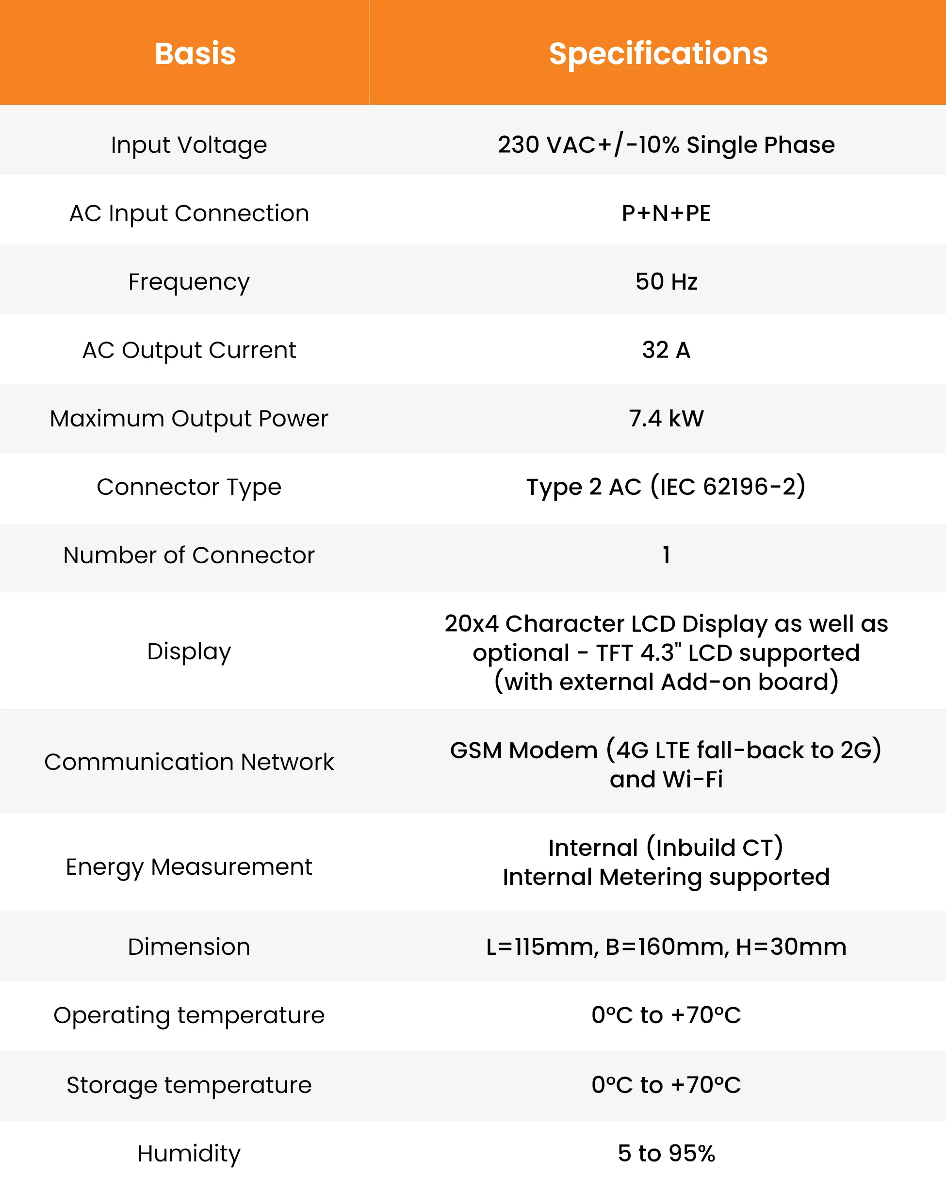 Single-Gun Type 2 AC Controller (7.4kW)