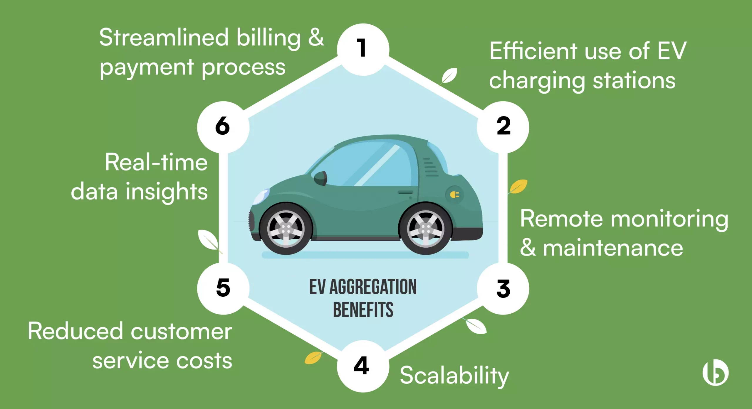 Benefits of EV Charging Aggregation