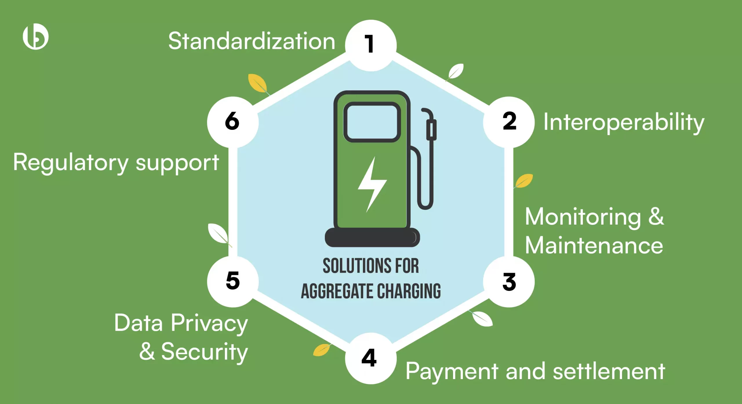 Innovative solutions for aggregation charging