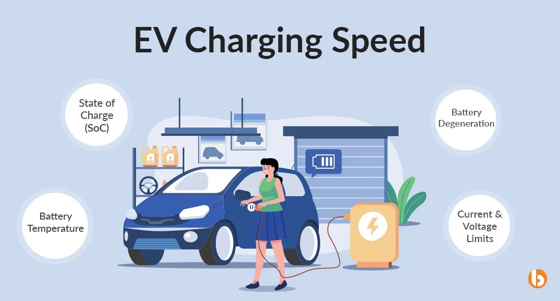 EV Charging Speed Explained