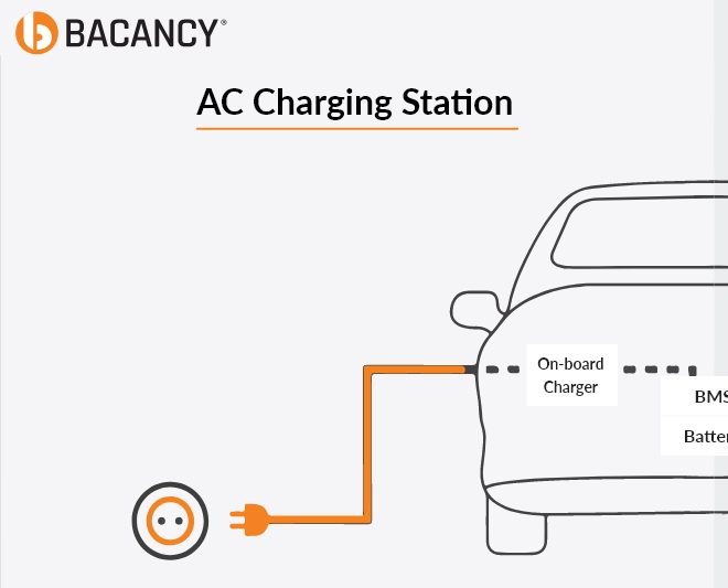 EV Fast DC Charger Manufacturers India