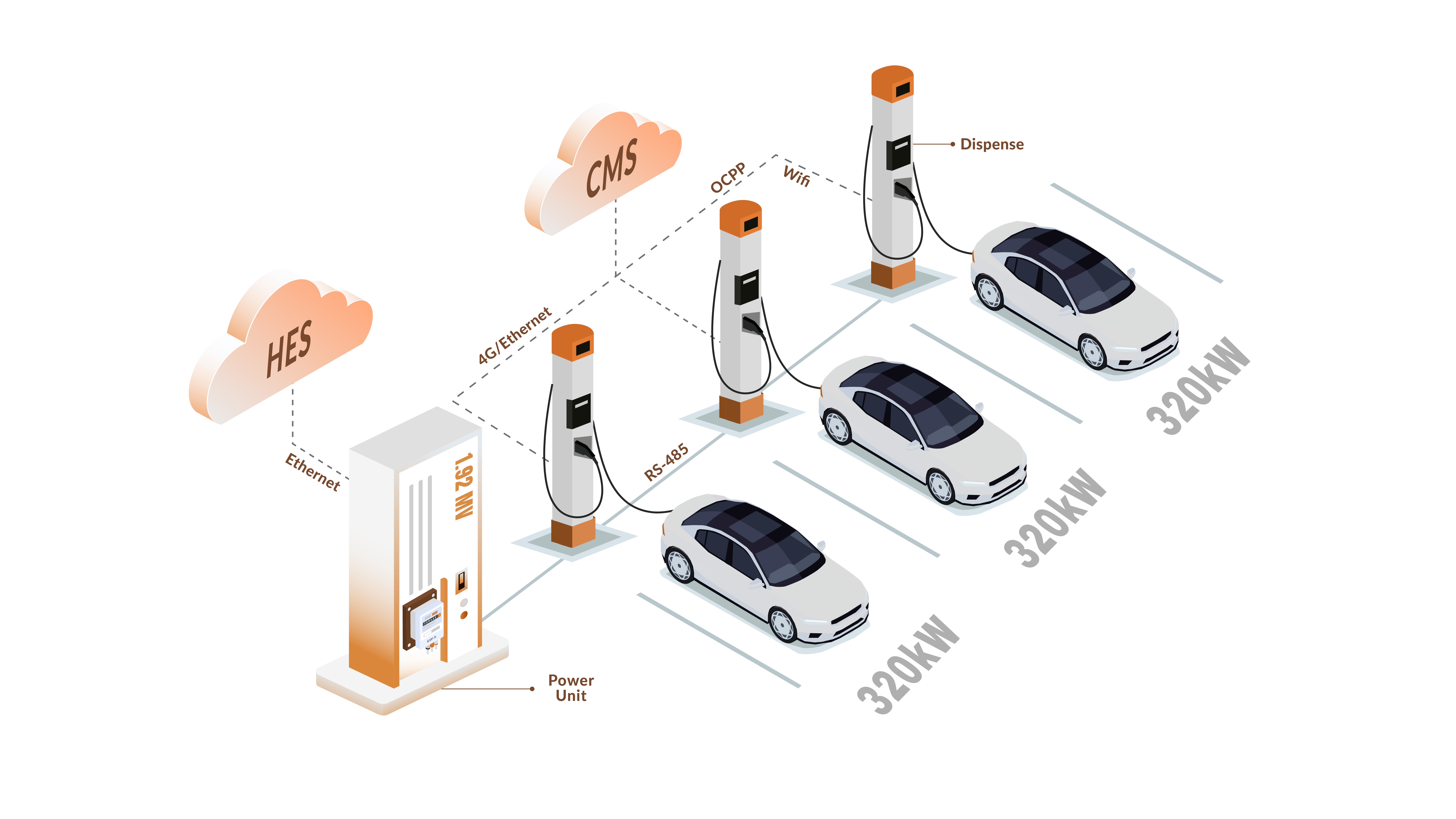 How the Bacancy Distributed Charging System Works